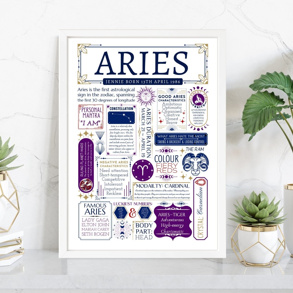 Personalised Aries Star Sign Print | Astrology Zodiac Gift - The Word Shack
