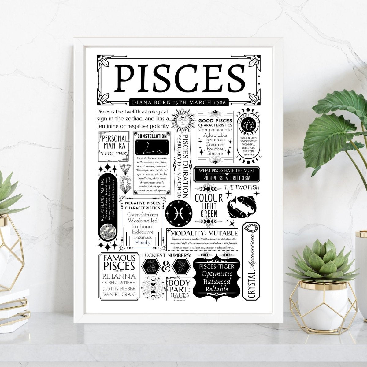 Personalised Pisces Star Sign Print | Astrology Zodiac Birthday Gift - The Word Shack