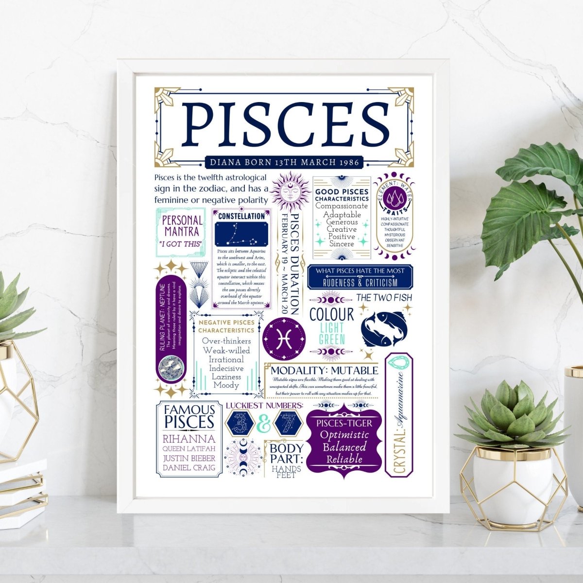 Personalised Pisces Star Sign Print | Astrology Zodiac Birthday Gift - The Word Shack