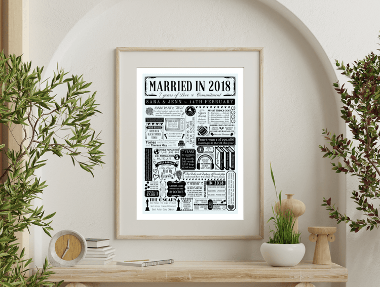 Personalised Other Year Anniversary Prints - The Word Shack