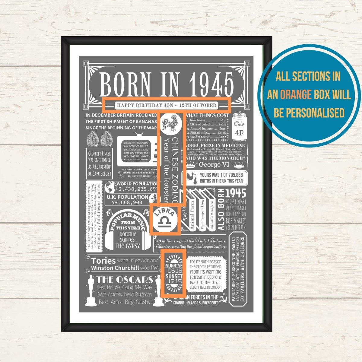 1945 80th Birthday Fact Poster | Personalised Year You Were Born Gift - The Word Shack