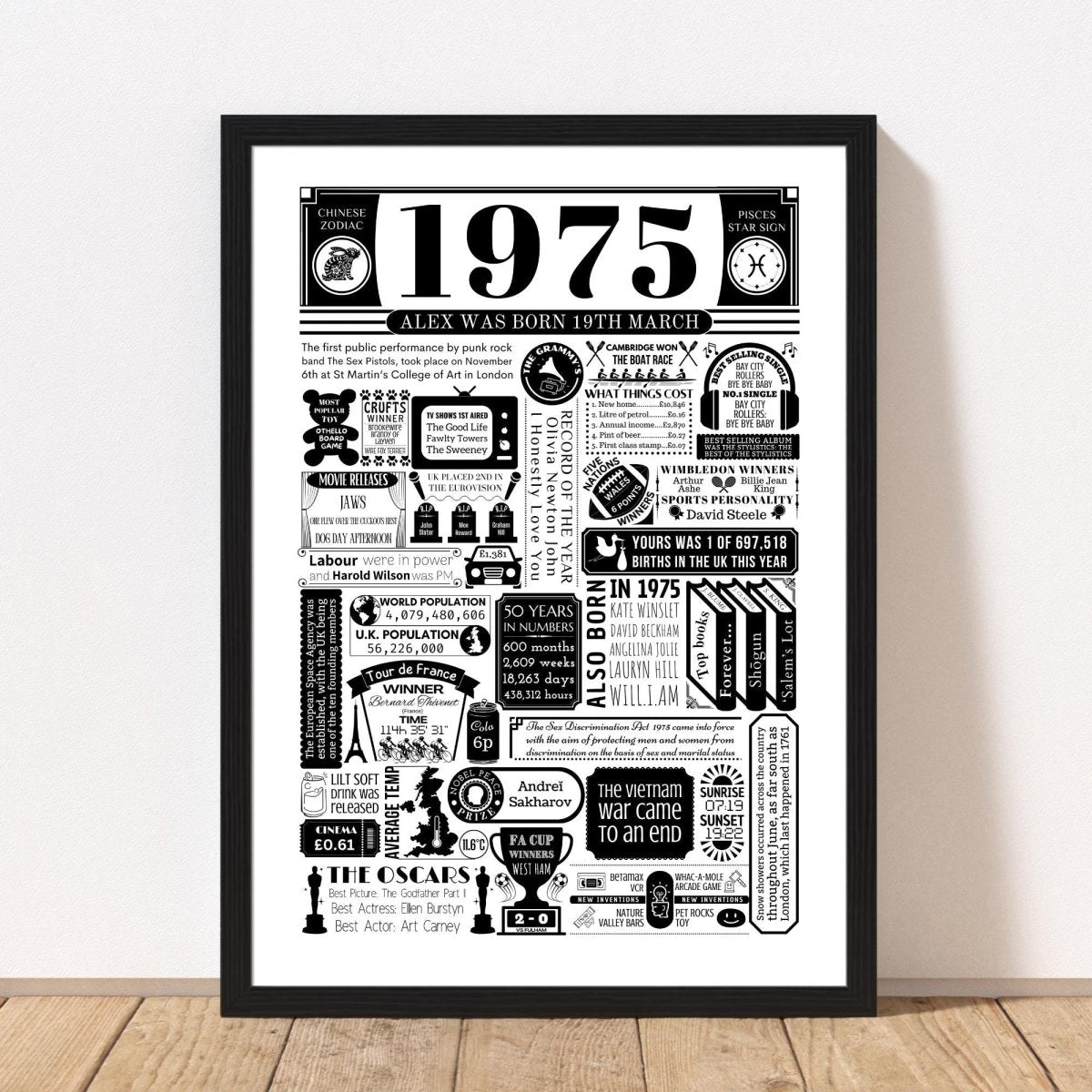 1975 Birthday Fact Poster | Personalised 50th Birthday Gift - The Word Shack
