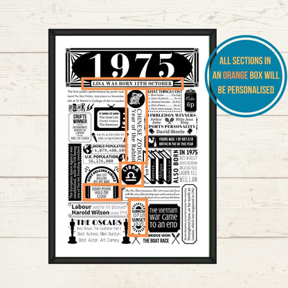 1975 Birthday Fact Poster | Personalised 50th Birthday Gift - The Word Shack