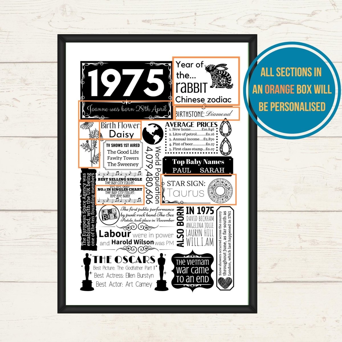 1975 Personalised Year You Were Born Fact Poster | 50th Birthday Floral Gift - The Word Shack
