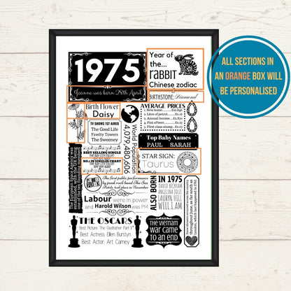 1975 Personalised Year You Were Born Fact Poster | 50th Birthday Floral Gift - The Word Shack