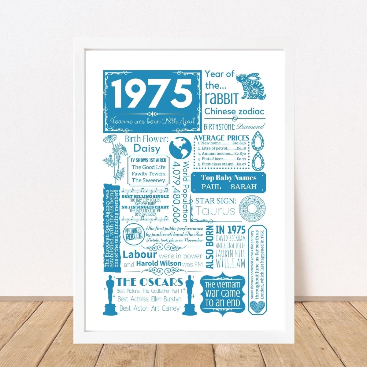 1975 Personalised Year You Were Born Fact Poster | 50th Birthday Floral Gift - The Word Shack