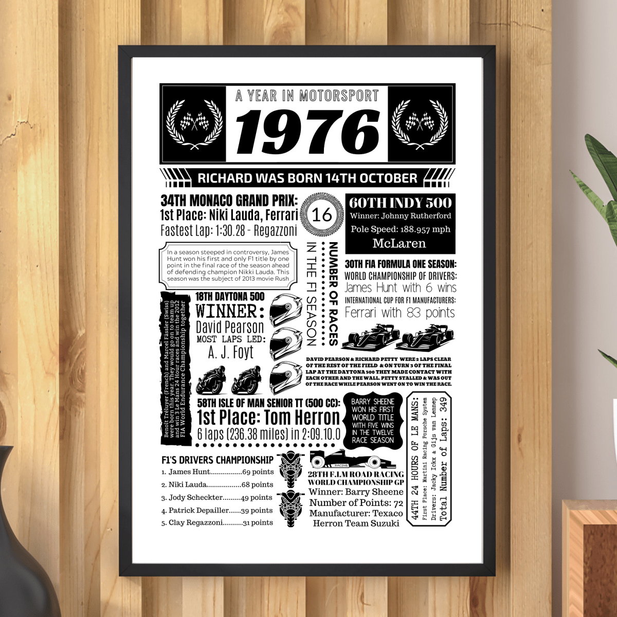 1976 Personalised 50th Birthday Motorsport Print - The Word Shack