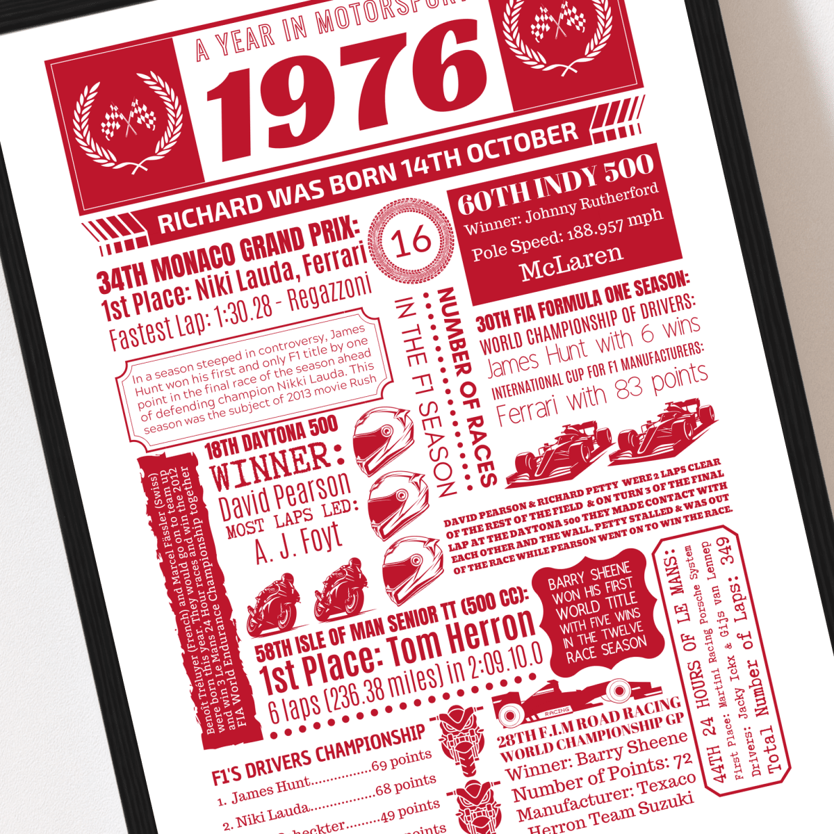 1976 Personalised 50th Birthday Motorsport Print - The Word Shack