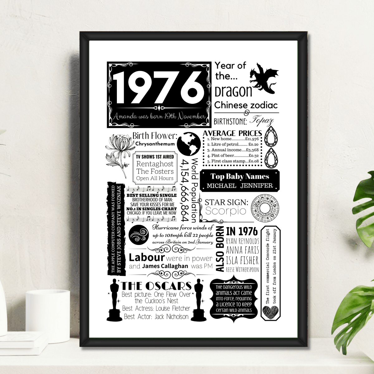 1976 Personalised 50th Birthday Print - Birth Flower Design - The Word Shack
