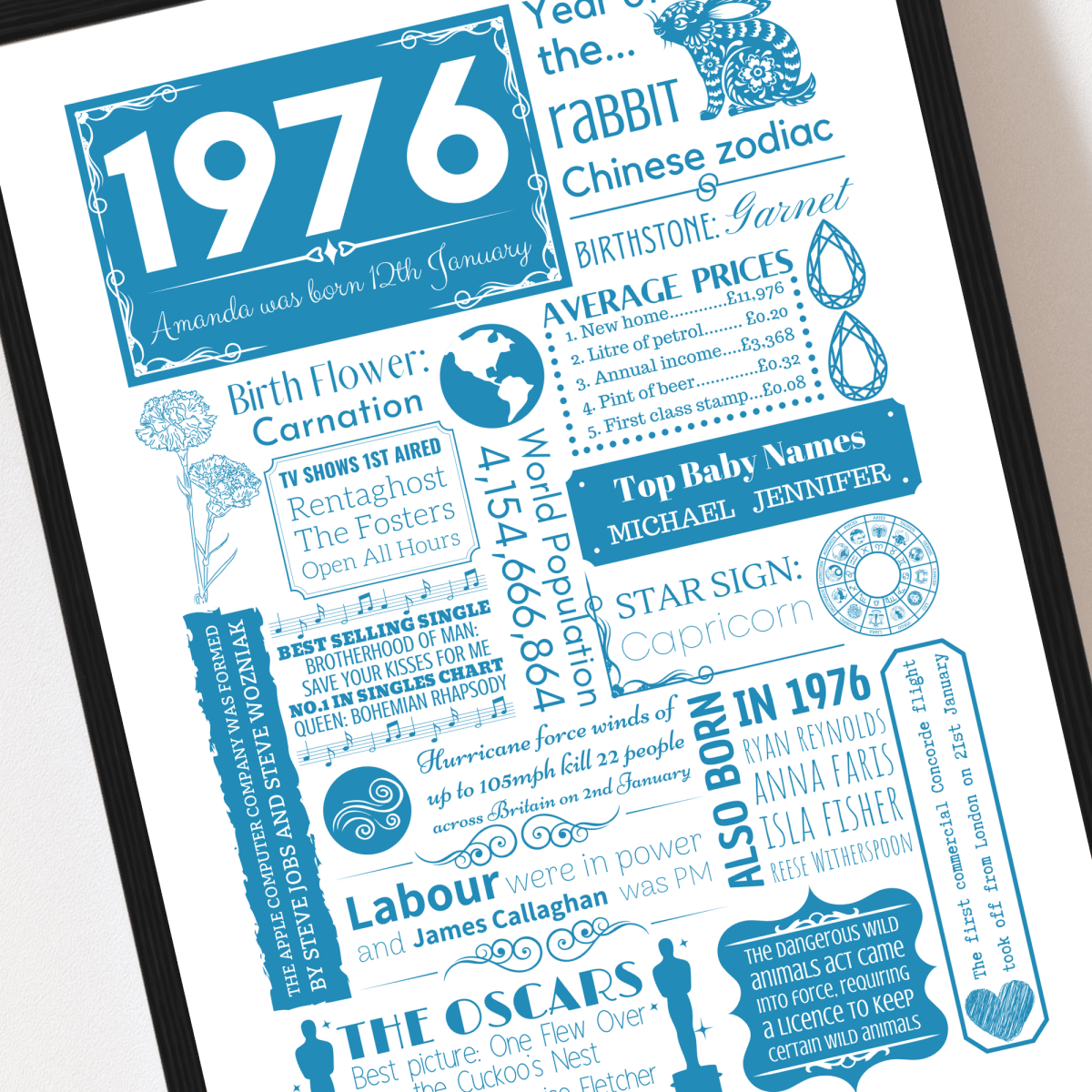 1976 Personalised 50th Birthday Print - Birth Flower Design - The Word Shack