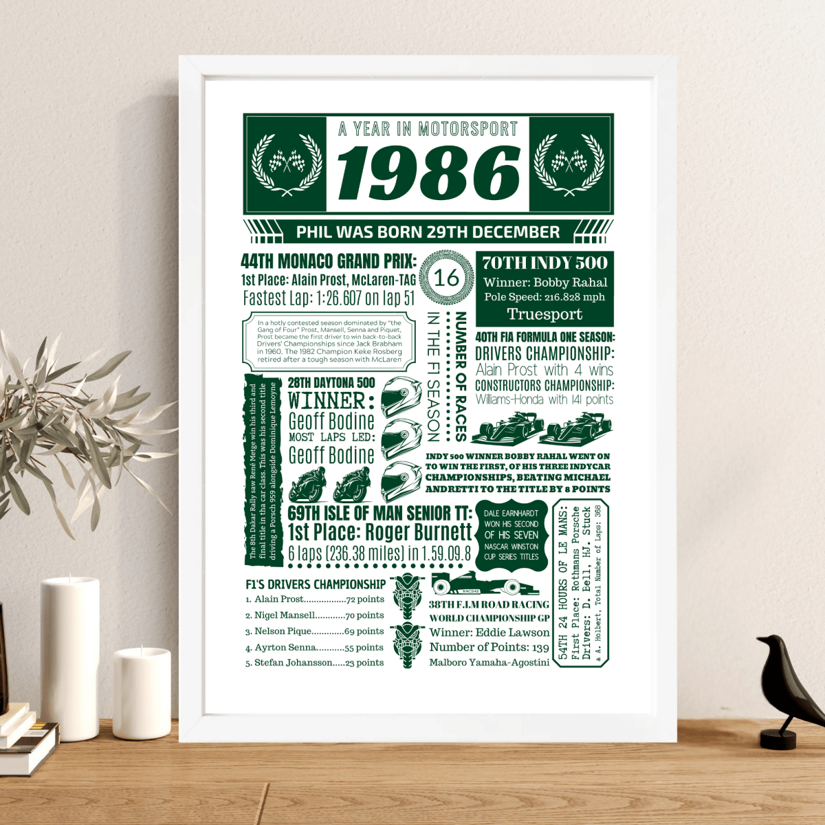 1986 Personalised 40th Birthday Motorsport Print - The Word Shack