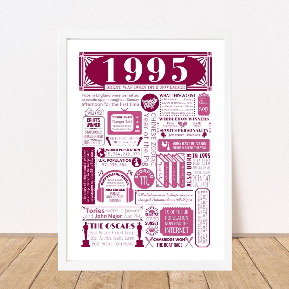 1995 Birthday Fact Print | Personalised 30th Birthday Gift - The Word Shack