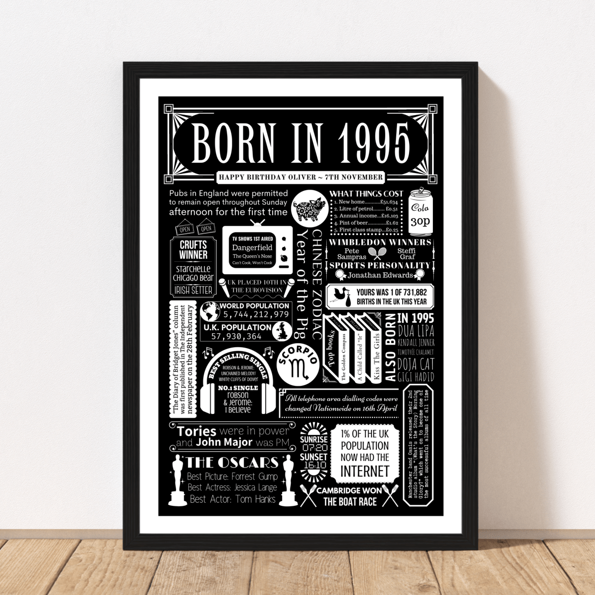 1995 Personalised Year You Were Born Fact Print | 30th Birthday Gift - The Word Shack