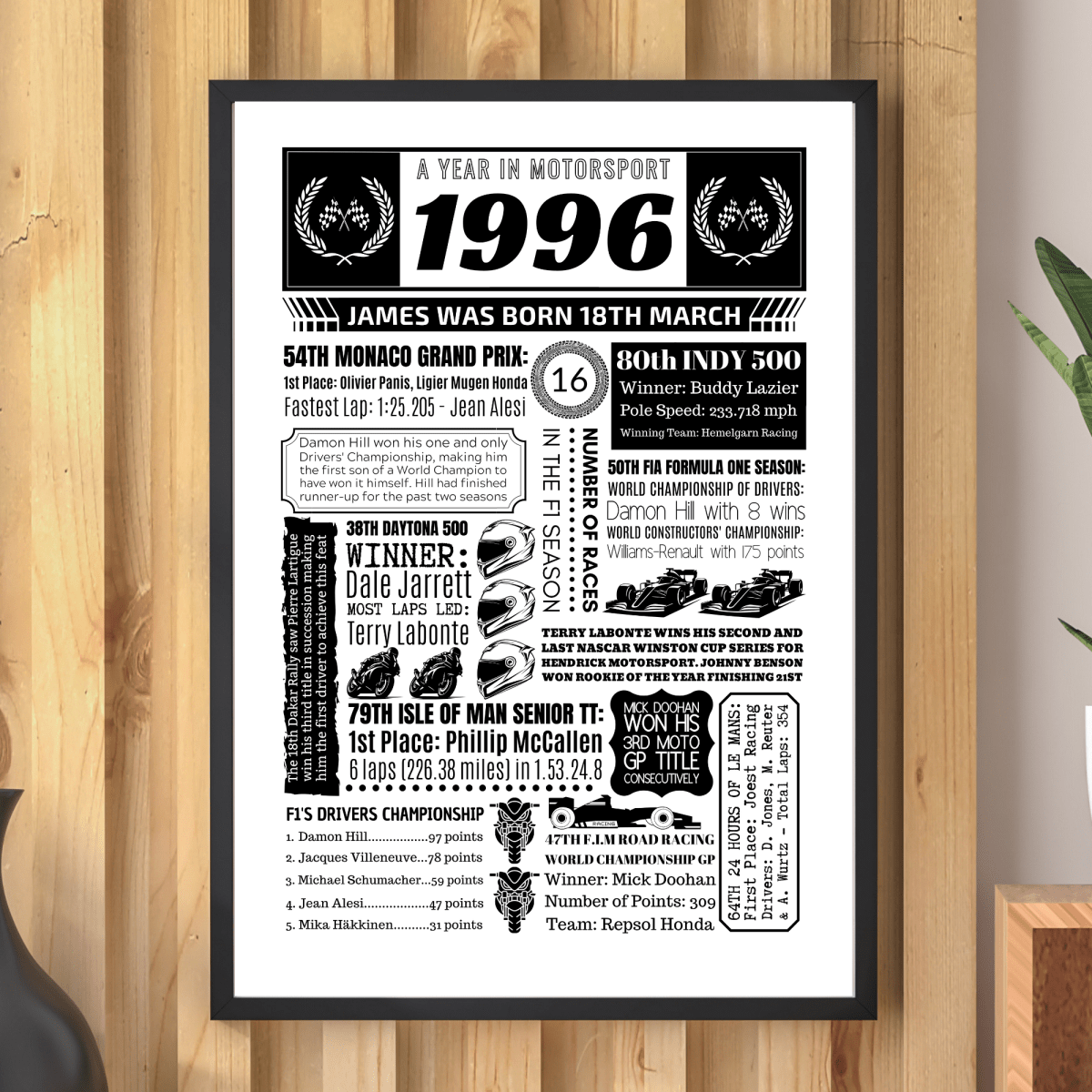 1996 Personalised 30th Birthday Motorsport Print - The Word Shack