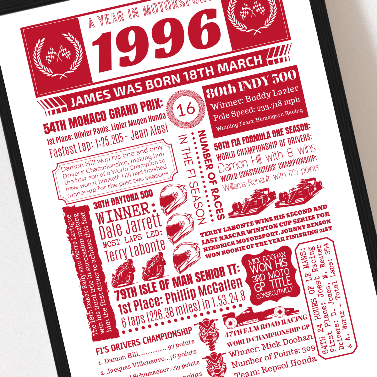 1996 Personalised 30th Birthday Motorsport Print - The Word Shack