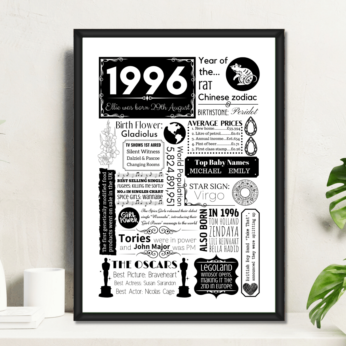 1996 Personalised 30th Birthday Print - Birth Flower Design - The Word Shack