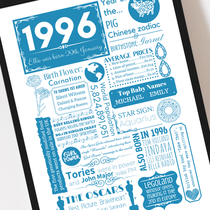 1996 Personalised 30th Birthday Print - Birth Flower Design - The Word Shack