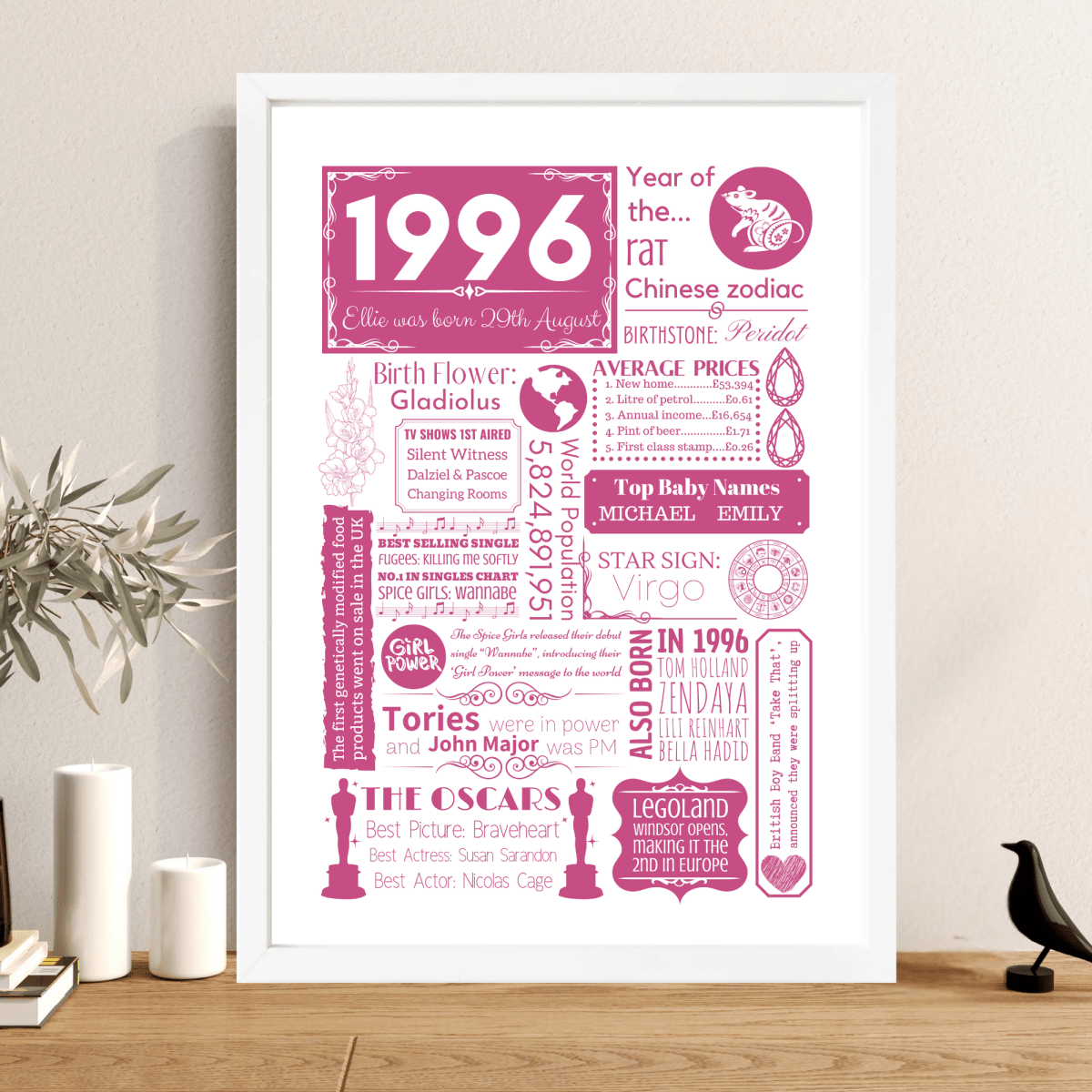 1996 Personalised 30th Birthday Print - Birth Flower Design - The Word Shack