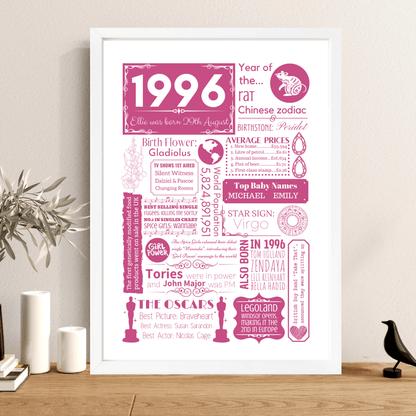 1996 Personalised 30th Birthday Print - Birth Flower Design - The Word Shack
