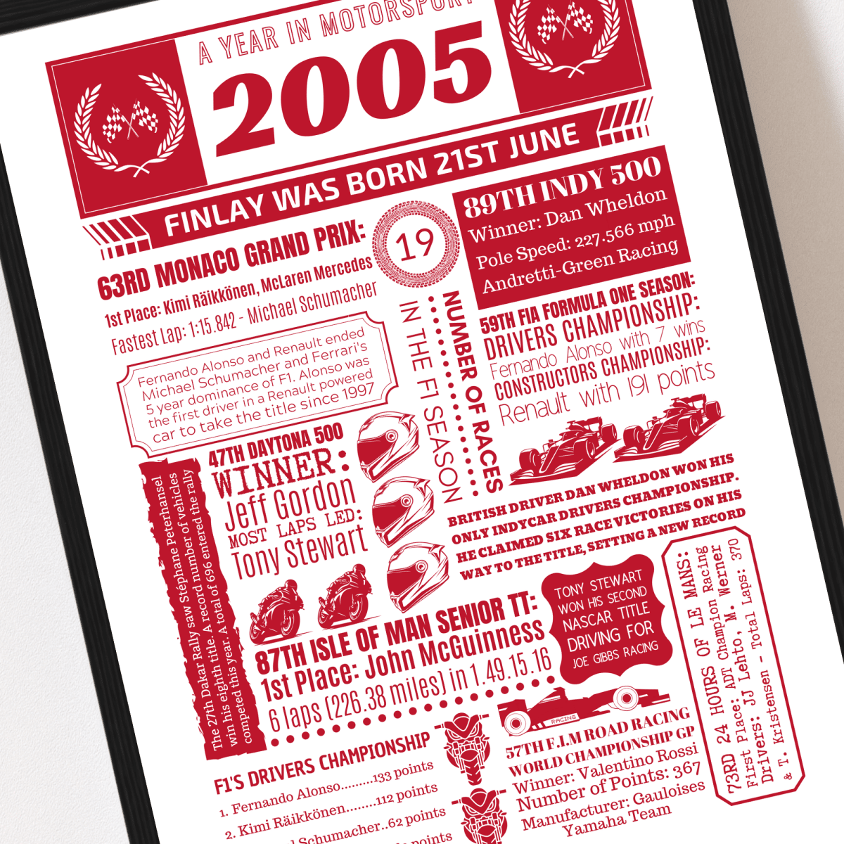 2005 Personalised 21st Birthday Motorsport Print - The Word Shack