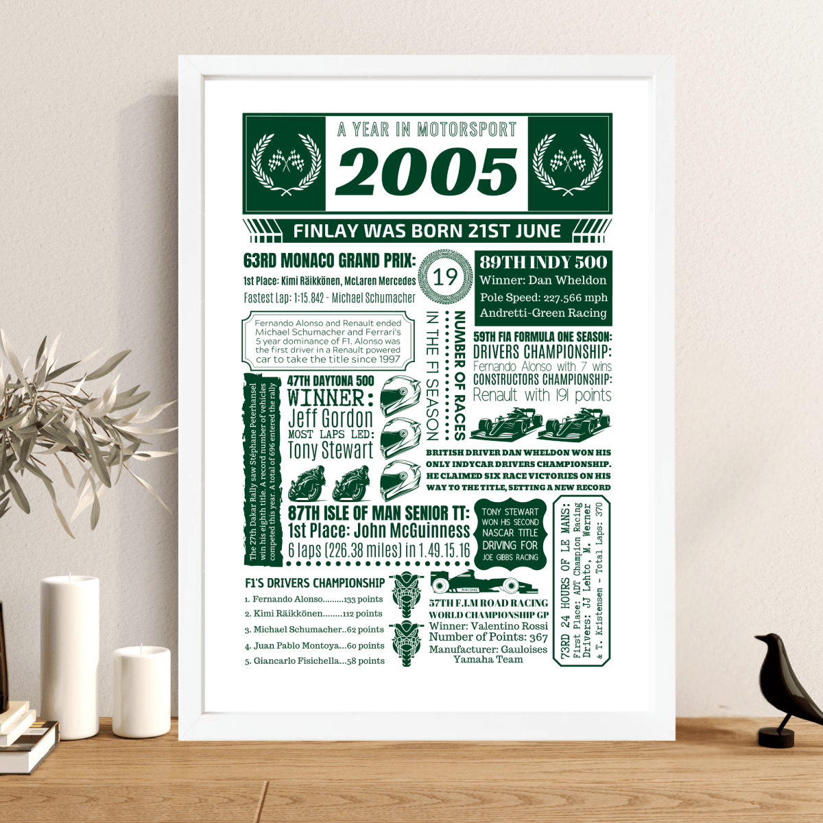 2005 Personalised 21st Birthday Motorsport Print - The Word Shack