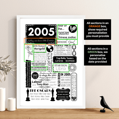 2005 Personalised 21st Birthday Print - Birth Flower Design - The Word Shack