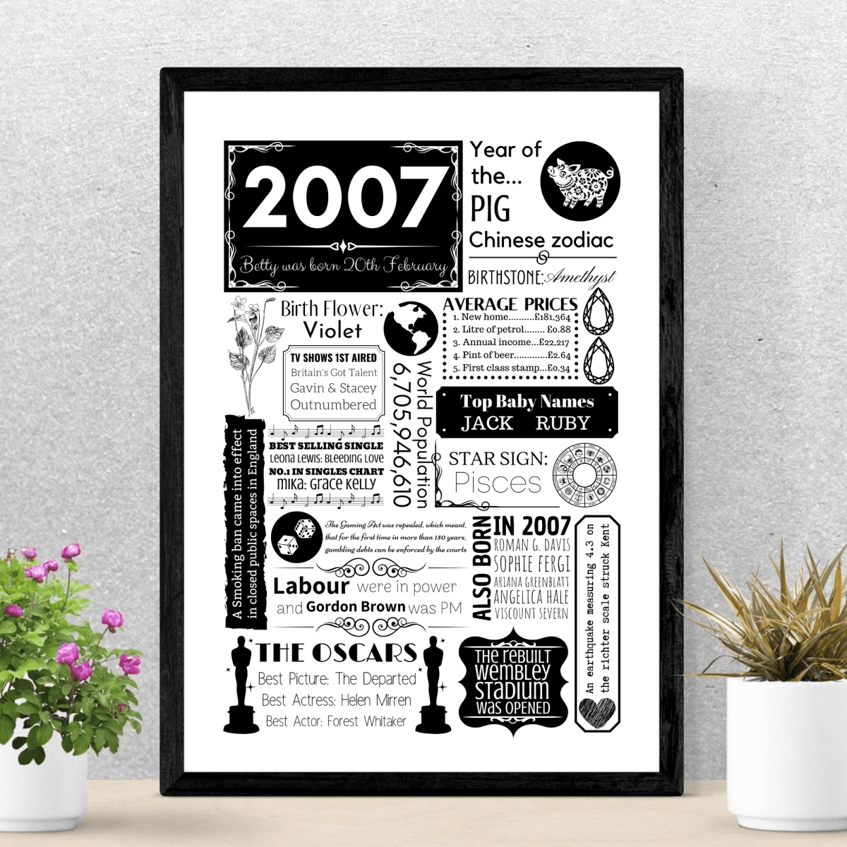 2007 Birthday Fact Poster | Personalised 18th Birthday Gift - The Word Shack