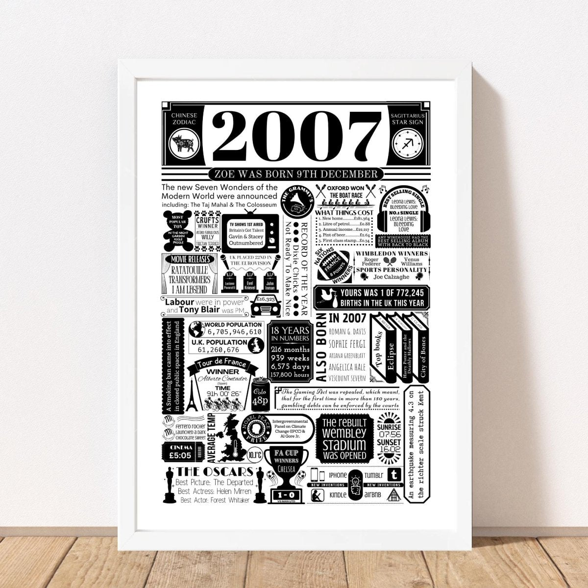 2007 Birthday Fact Poster | Personalised 18th Birthday Gift - The Word Shack