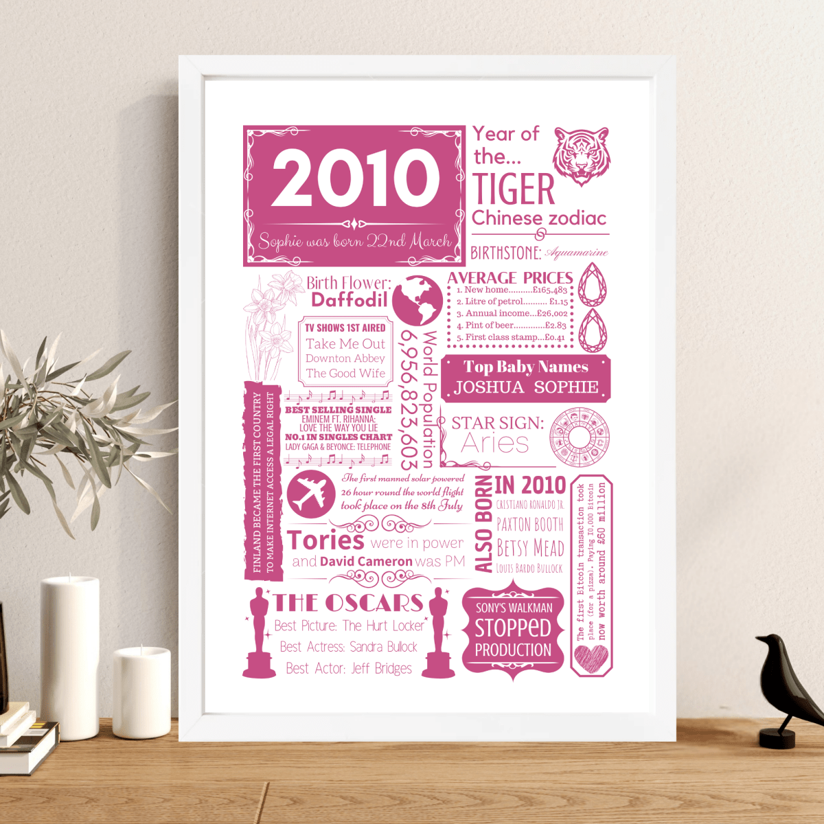 2010 Personalised 16th Birthday Print - Birth Flower Design - The Word Shack