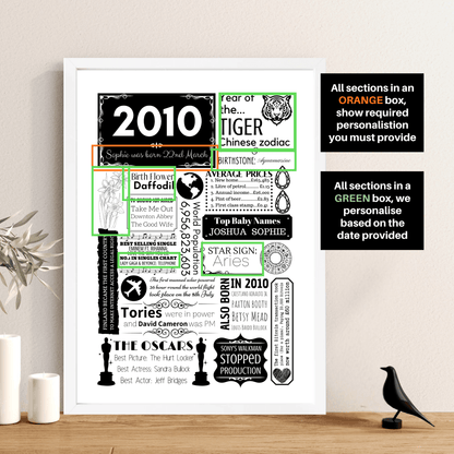 2010 Personalised 16th Birthday Print - Birth Flower Design - The Word Shack