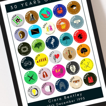 30 Years of Music | 1995 Road to 30 in Iconic Albums - Personalised 30th Birthday Print - The Word Shack