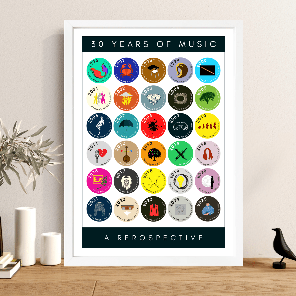 30 Years of Music & Iconic Albums Since 1996 | Personalised 30th Birthday Print - The Word Shack