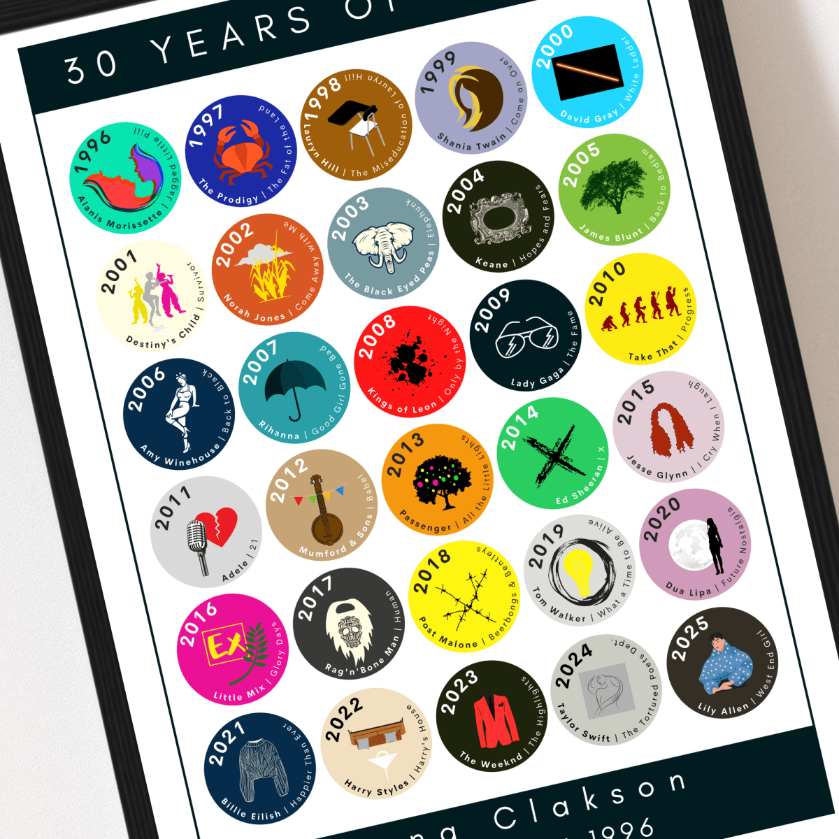 30 Years of Music & Iconic Albums Since 1996 | Personalised 30th Birthday Print - The Word Shack