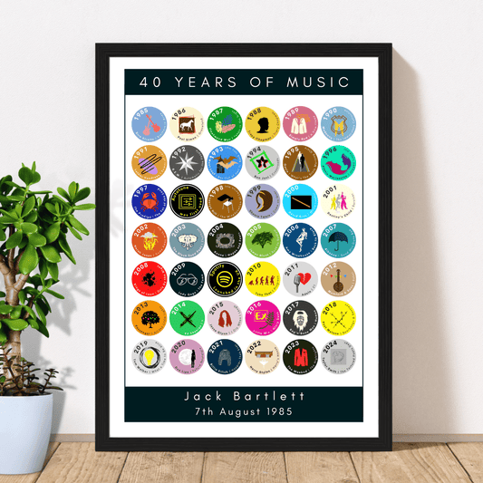 40 Years of Music & Iconic Albums Since 1985 | Personalised 40th Birthday Print - The Word Shack