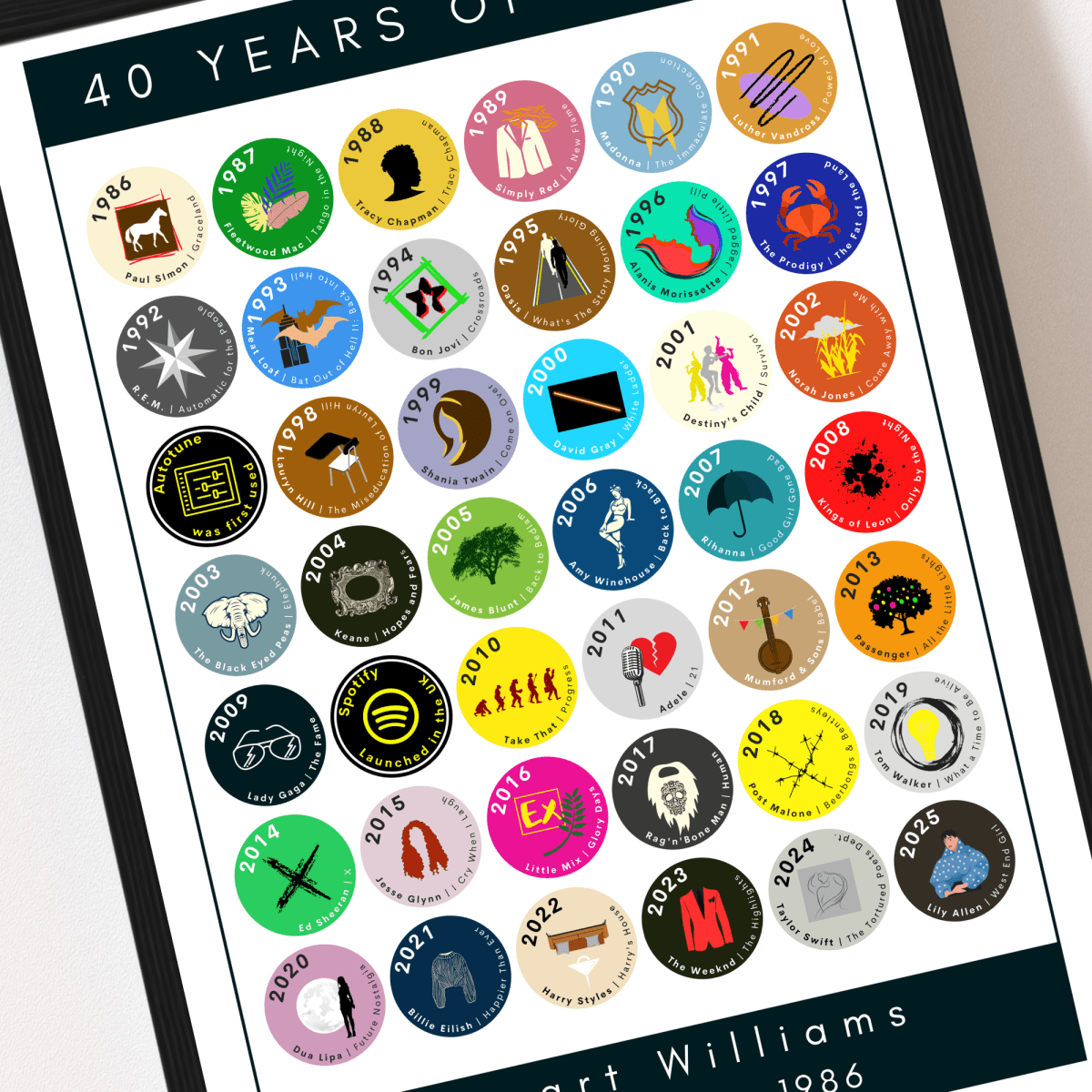 40 Years of Music & Iconic Albums Since 1986 | Personalised 40th Birthday Print - The Word Shack