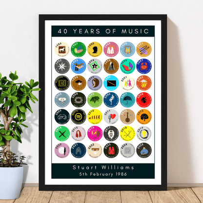 40 Years of Music & Iconic Albums Since 1986 | Personalised 40th Birthday Print - The Word Shack
