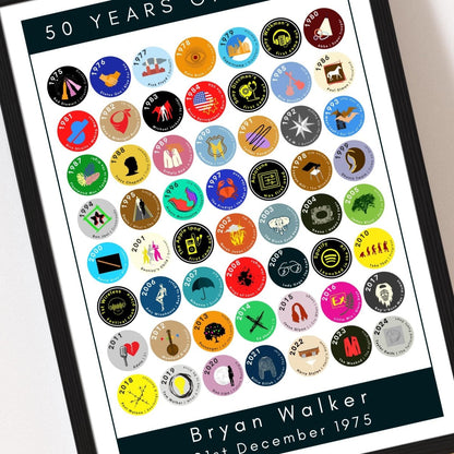 50 Years of Music | 1975 Road to 50 in Iconic Albums - Personalised 50th Birthday Print - The Word Shack