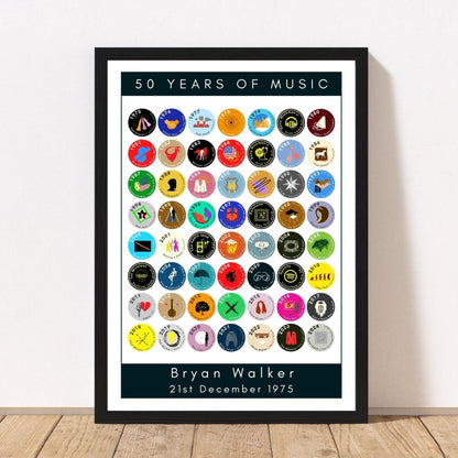 50 Years of Music | 1975 Road to 50 in Iconic Albums - Personalised 50th Birthday Print - The Word Shack