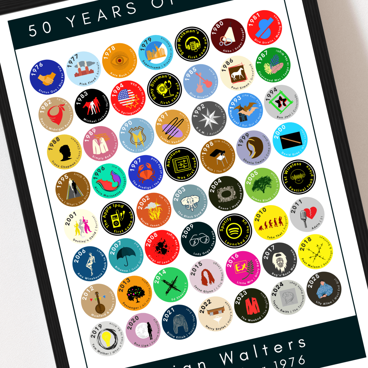 50 Years of Music & Iconic Albums Since 1976 | Personalised 50th Birthday Print - The Word Shack