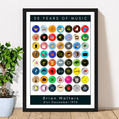 50 Years of Music & Iconic Albums Since 1976 | Personalised 50th Birthday Print - The Word Shack