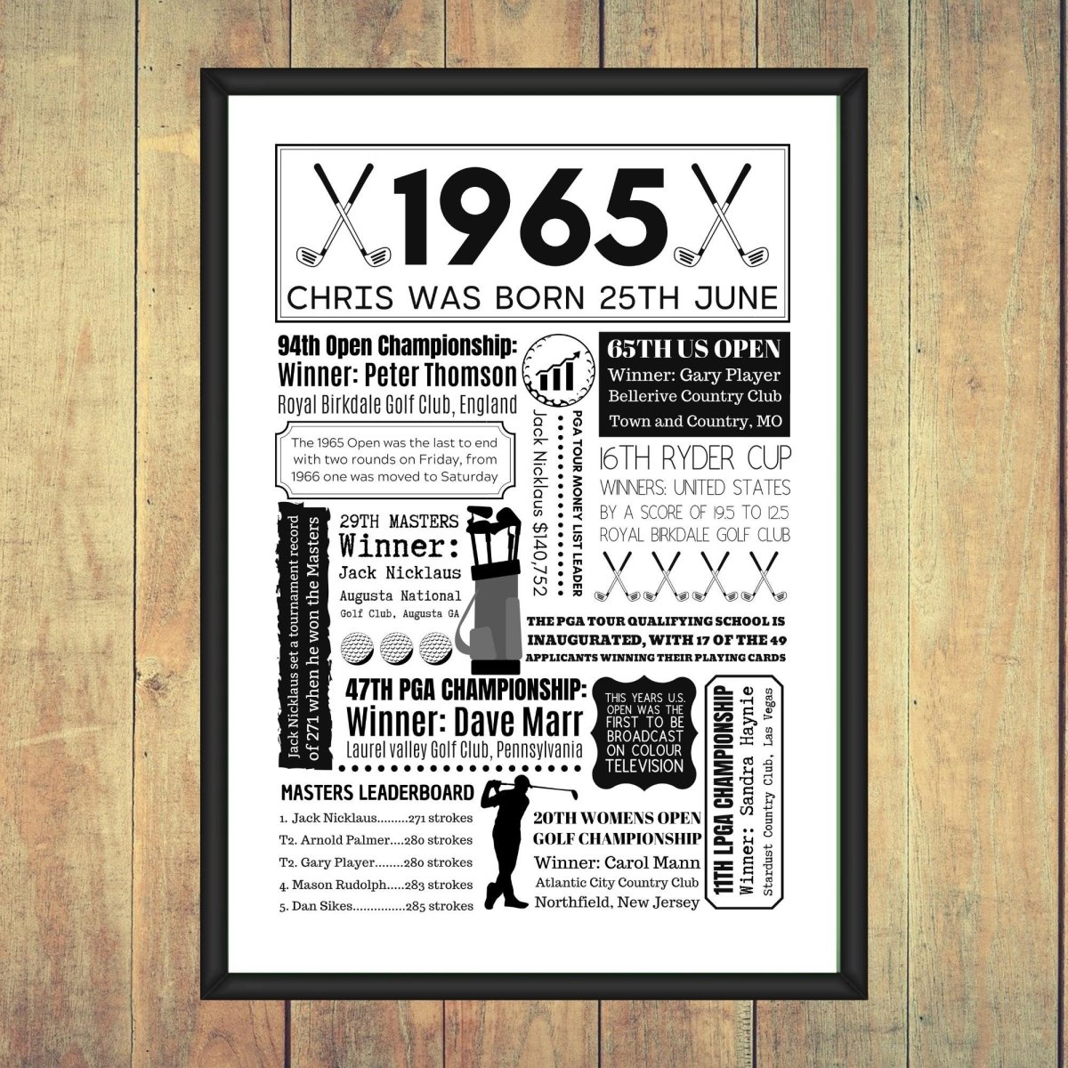 60th Golf Birthday Gift | Personalised 1965 Year You Were Born Golf Poster | 60th birthday gift for men – A4 Frame & Gift Option - The Word Shack