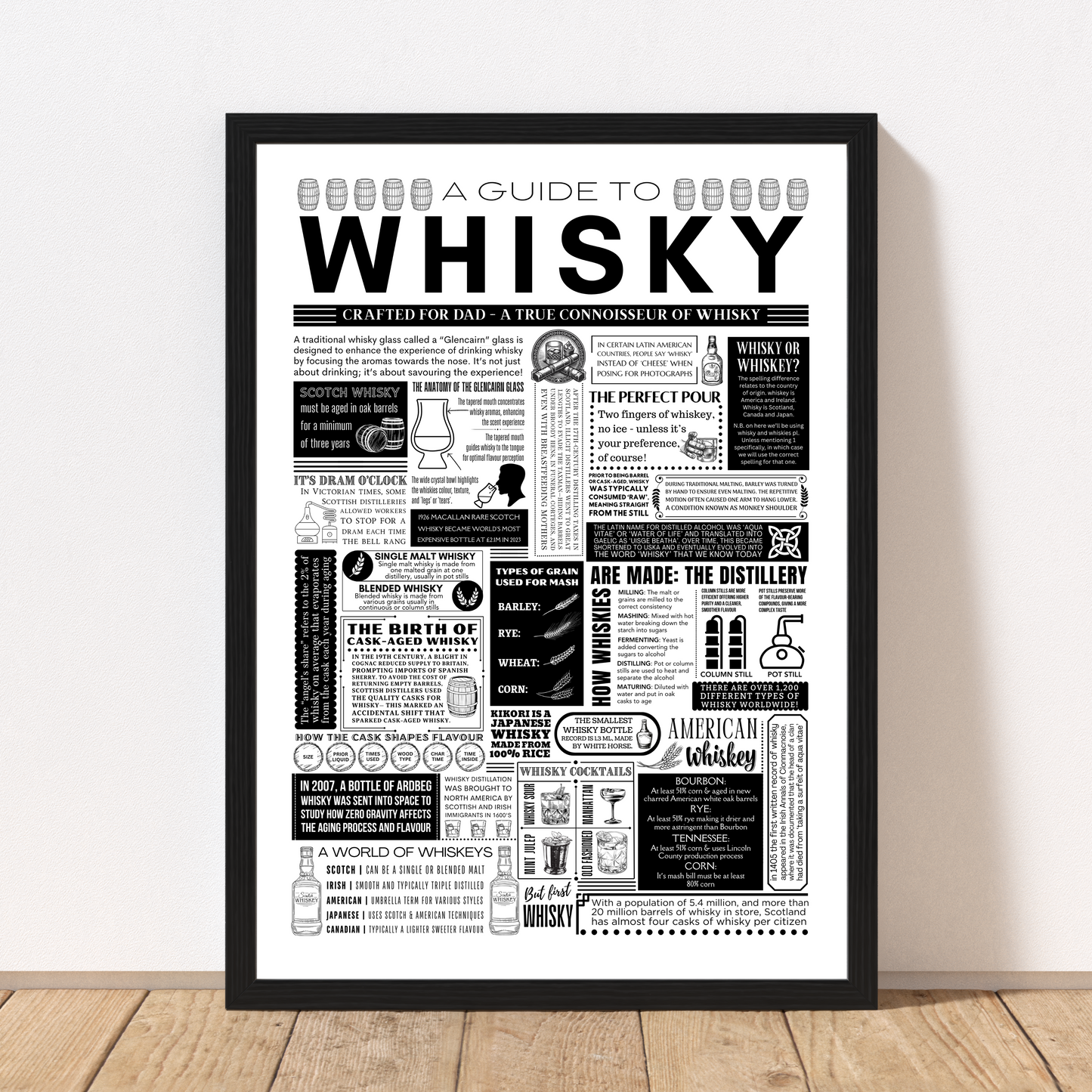 Whisky Fact Poster – Personalised Gift for Birthday or Father’s Day