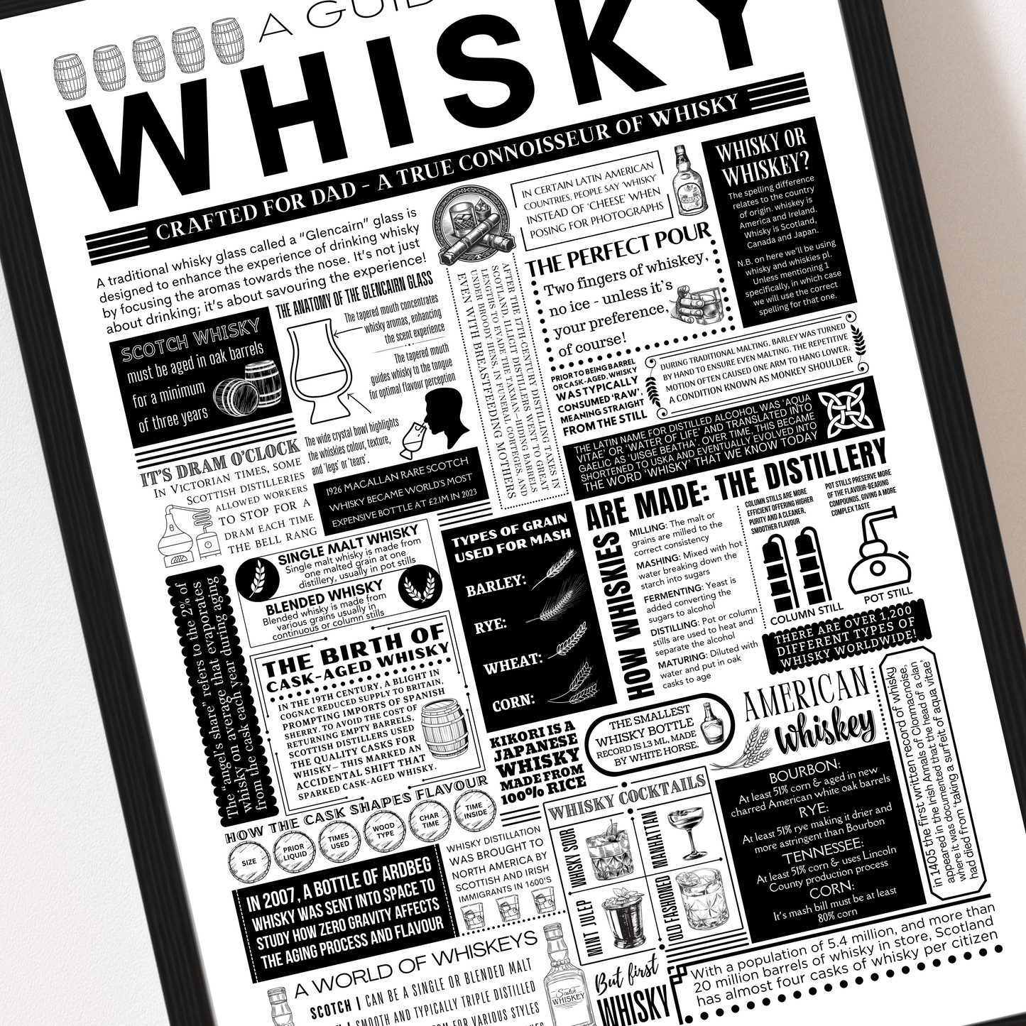 Whisky Fact Poster – Personalised Gift for Birthday or Father’s Day
