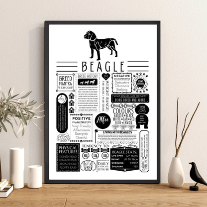 Beagle Personalised Fact Print - Personalised with Dogs Name - The Word Shack