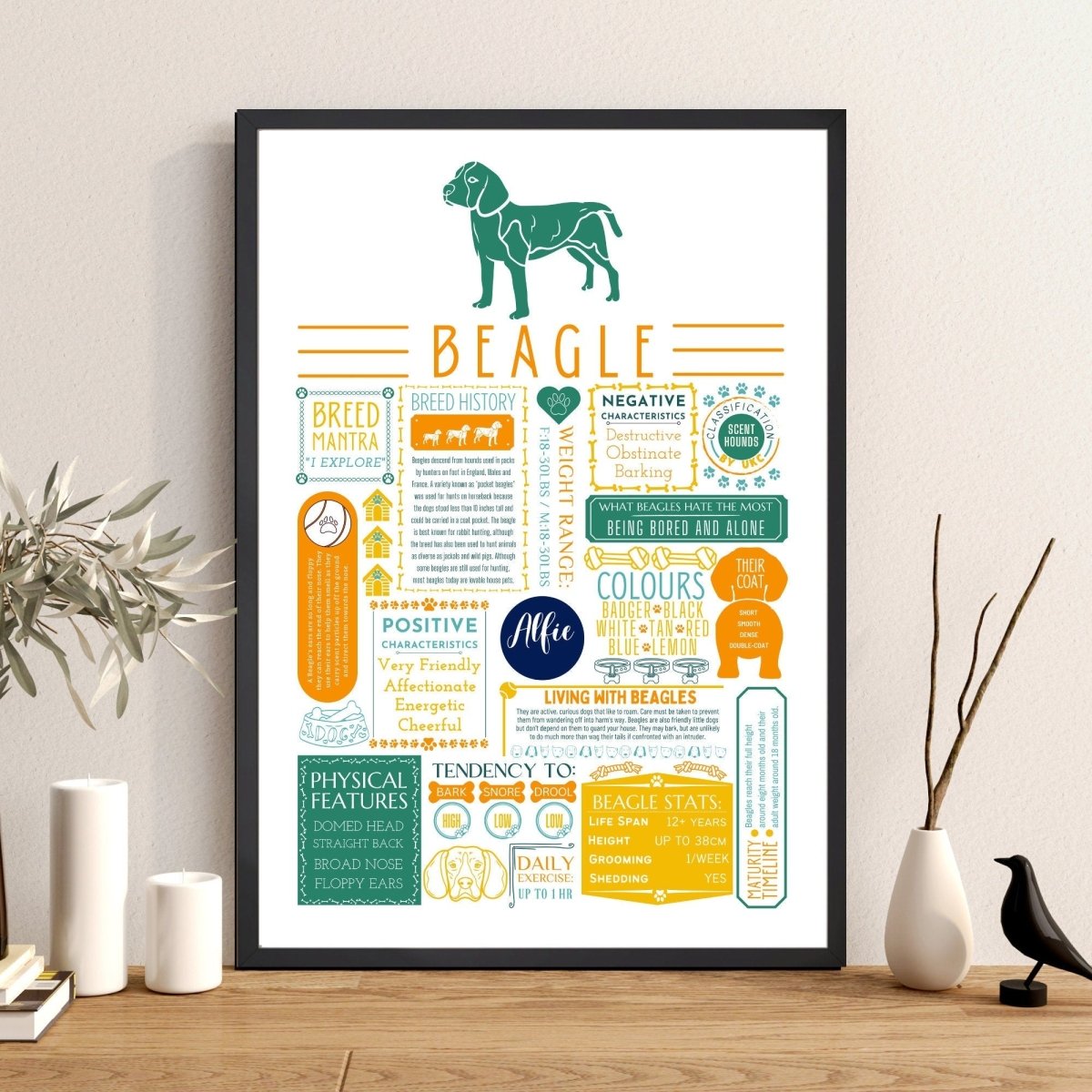 Beagle Personalised Fact Print - Personalised with Dogs Name - The Word Shack
