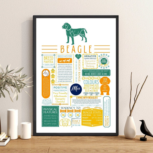 Beagle Personalised Fact Print - Personalised with Dogs Name - The Word Shack