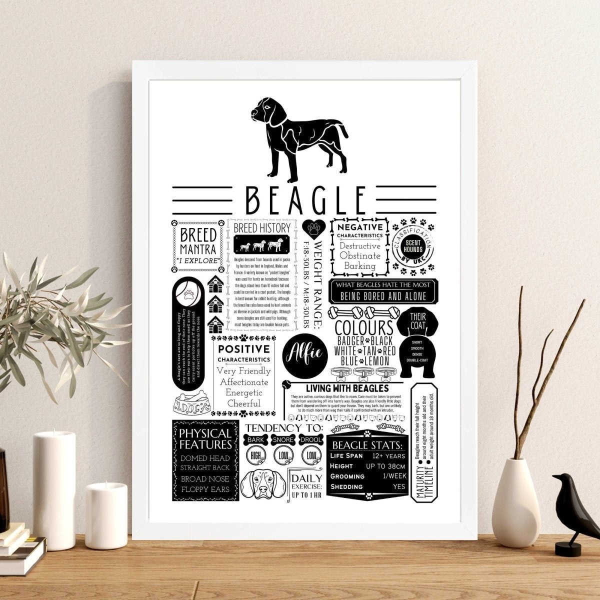 Beagle Personalised Fact Print - Personalised with Dogs Name - The Word Shack