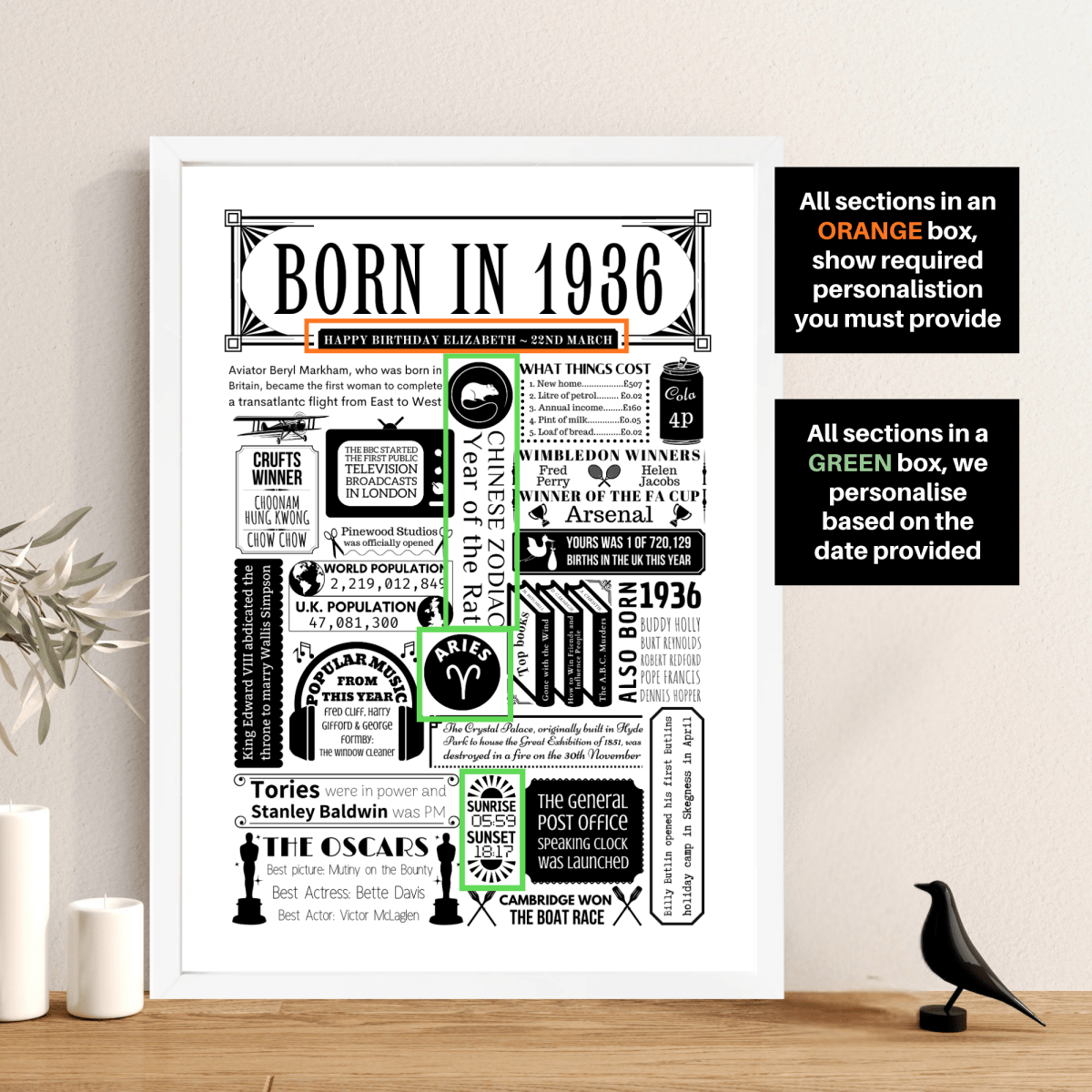 Born in 1936 | Personalised 90th Birthday Print - The Word Shack