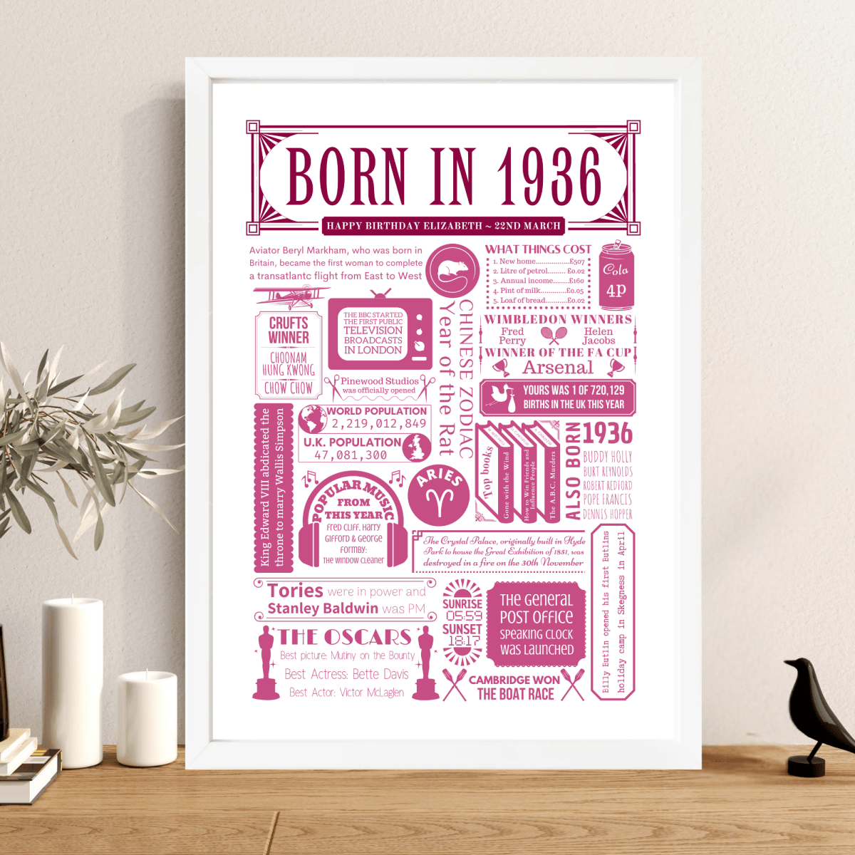 Born in 1936 | Personalised 90th Birthday Print - The Word Shack