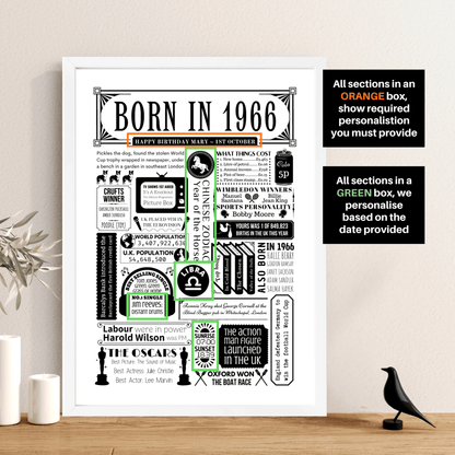 Born in 1966 Print | Personalised 60th Birthday Gift - The Word Shack